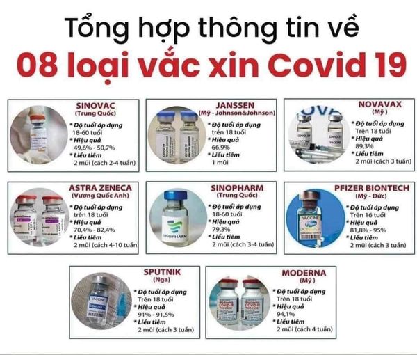 Tổng hợp 8 loại Vắc-xin Covid19